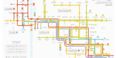 Mapa de caire bus